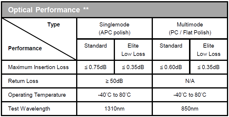 MTP / MPO to LC Harness - Optec Technology Limited